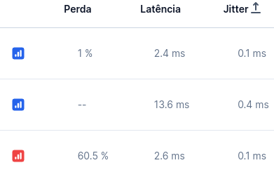 Botão de Lixeira para remoção de Usuário do ASN