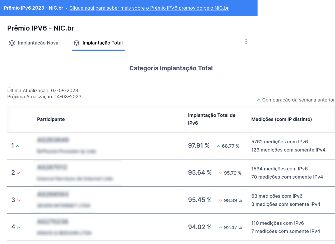 Botão de Lixeira para remoção de Usuário do ASN